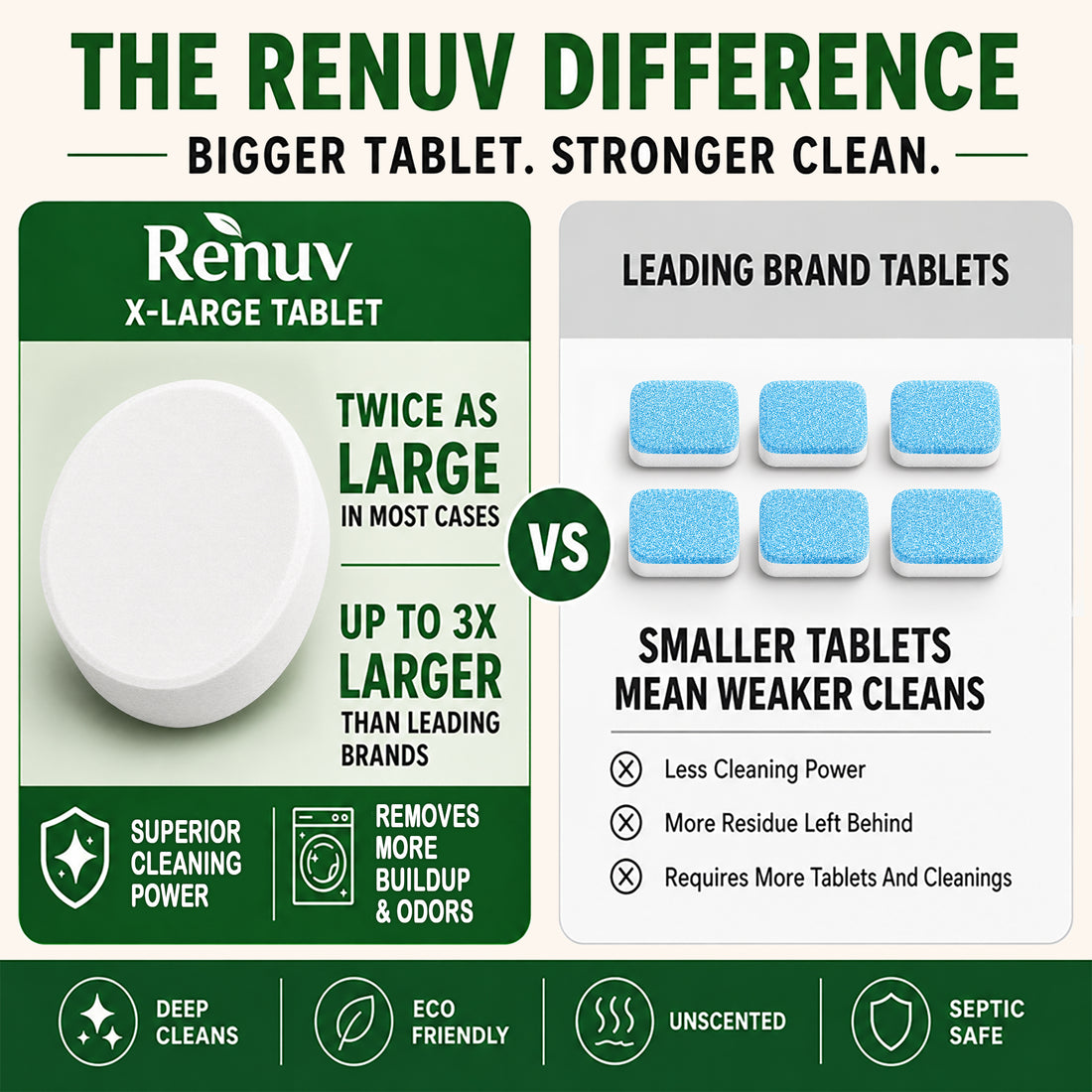 Washing Machine Cleaner Descaler Tablets - 6 XL Tablets