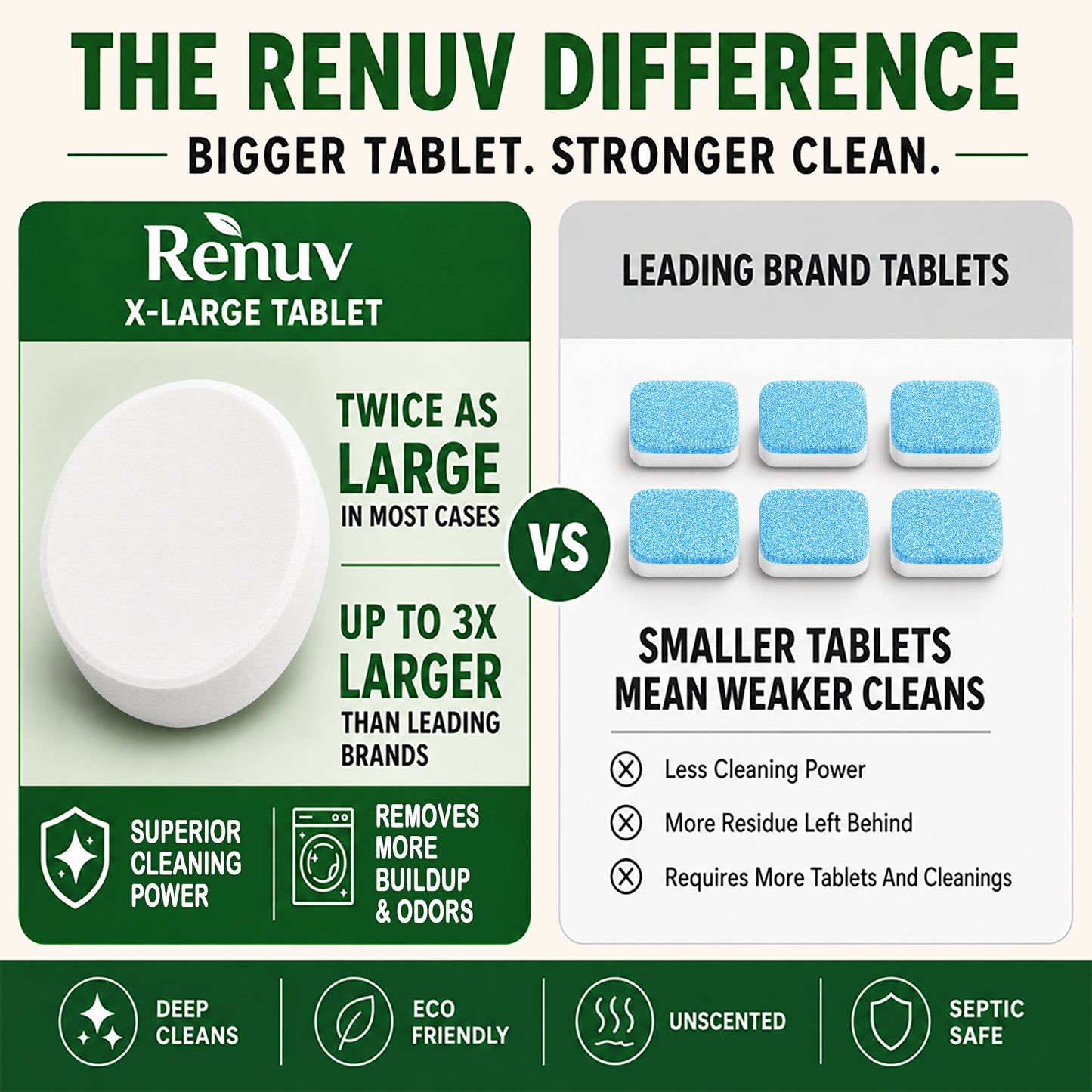 Washing Machine Cleaner Descaler Tablets - Heavy Duty Deep Cleaning for Front Load or Top Load Washer, 6 Pack