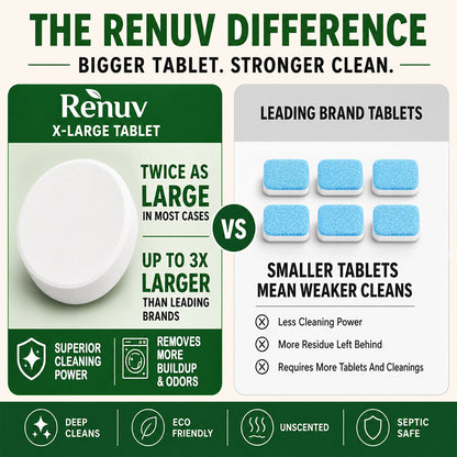 Washing Machine Cleaner Tablets - 12 XL Tablets - One Year Supply