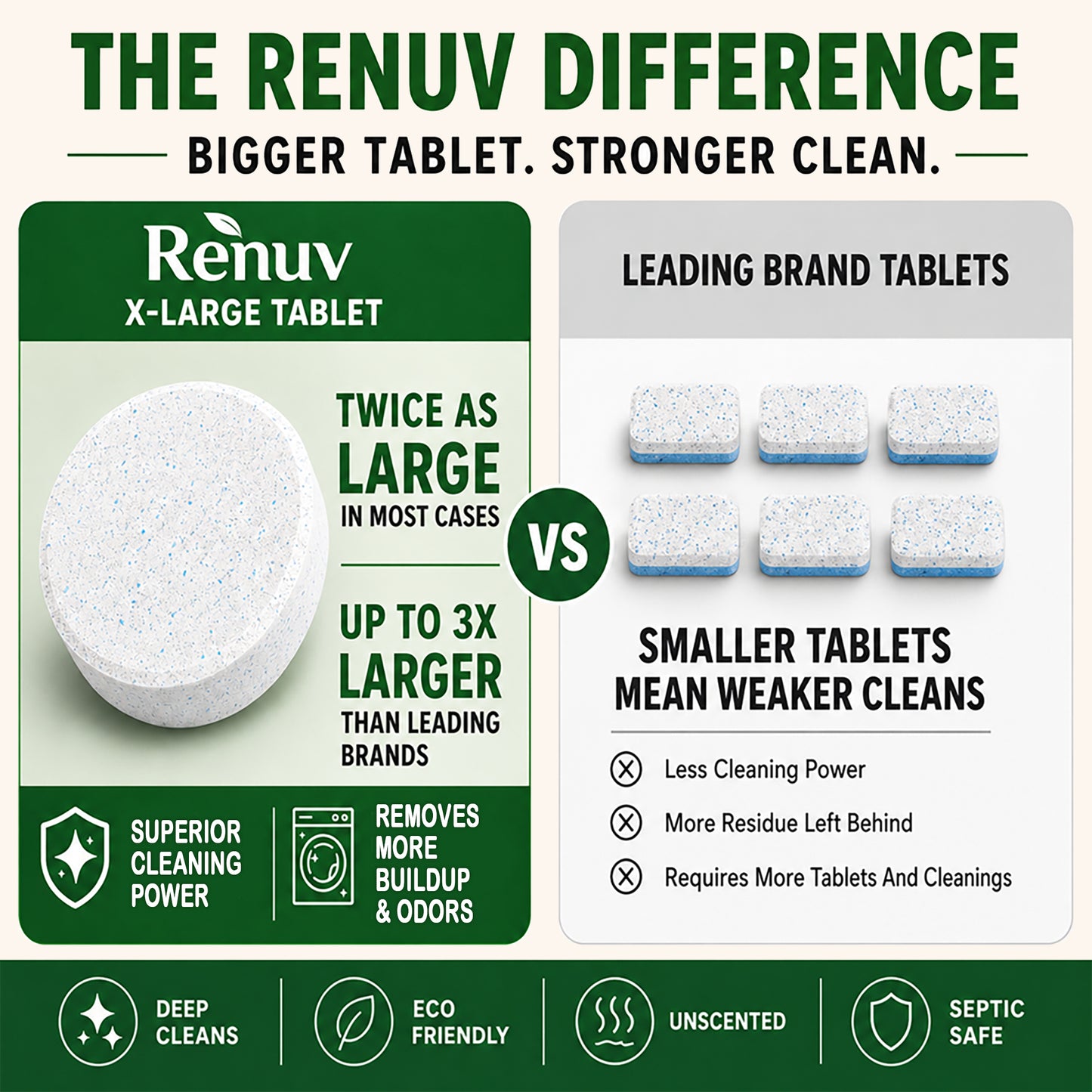 Washing Machine Cleaner Tablets for Pet Hair & Odor - 12 XL Tablets