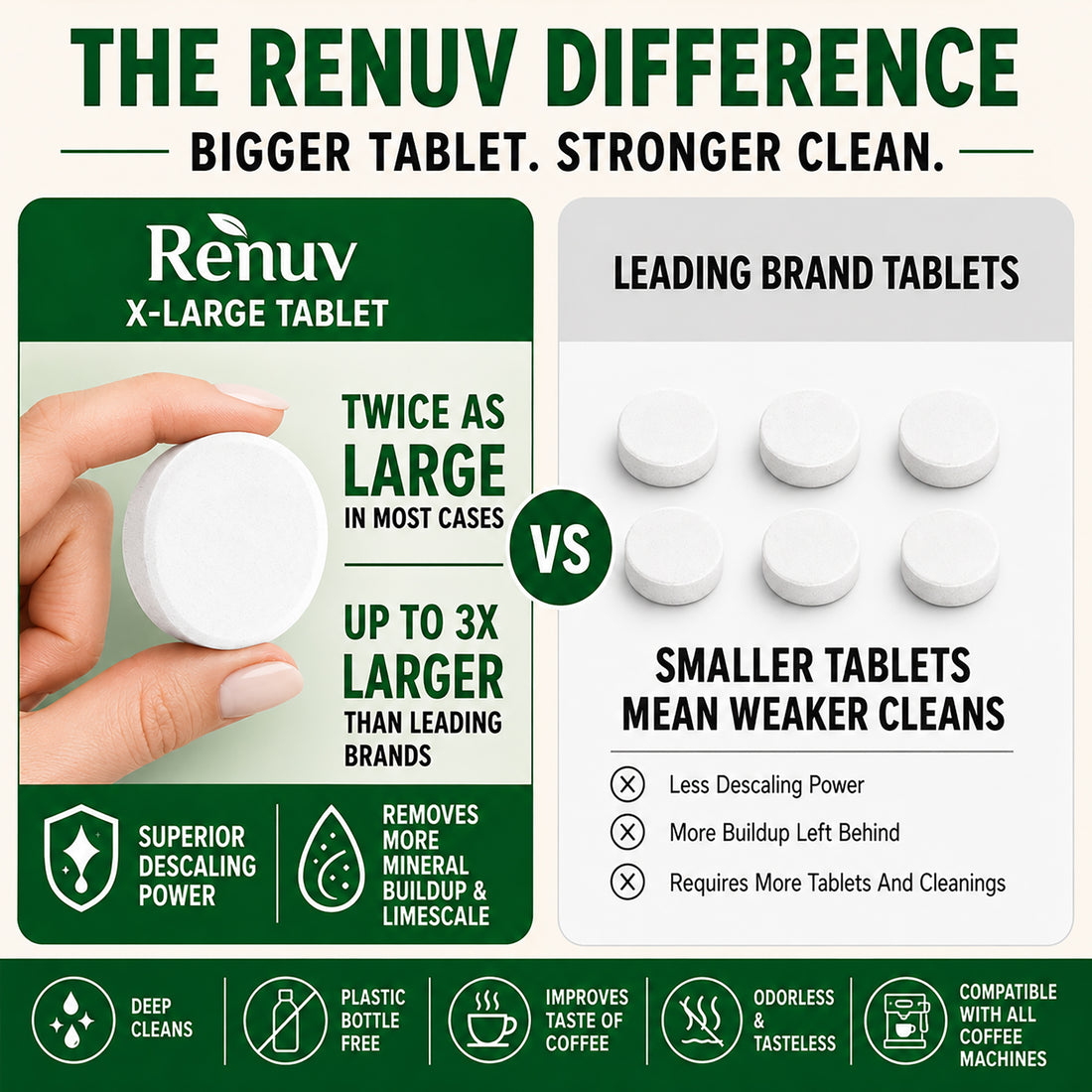 Coffee Maker Cleaner and Descaler Tablets