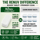 Dishwasher Cleaner and Deodorizer Tablets
