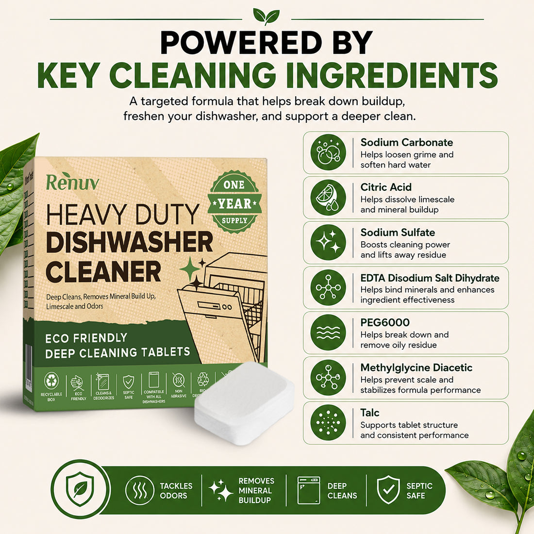 Dishwasher Cleaner and Deodorizer Tablets