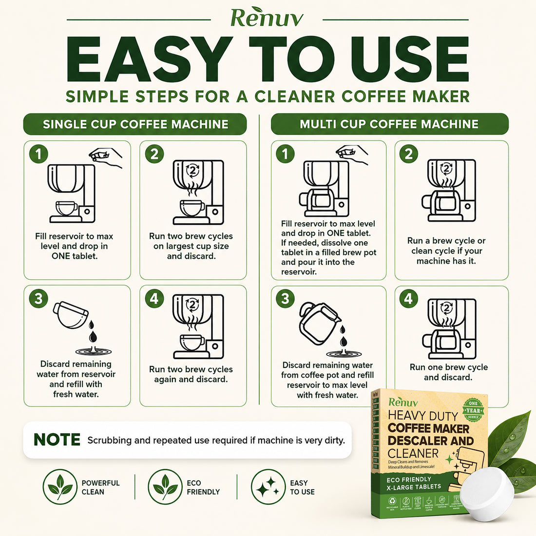 Coffee Maker Cleaner and Descaler Tablets