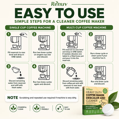 Coffee Maker Cleaner and Descaler Tablets, 12 Uses for Single Cup, Multi Cup, Coffee Pot Maker & Espresso Machines