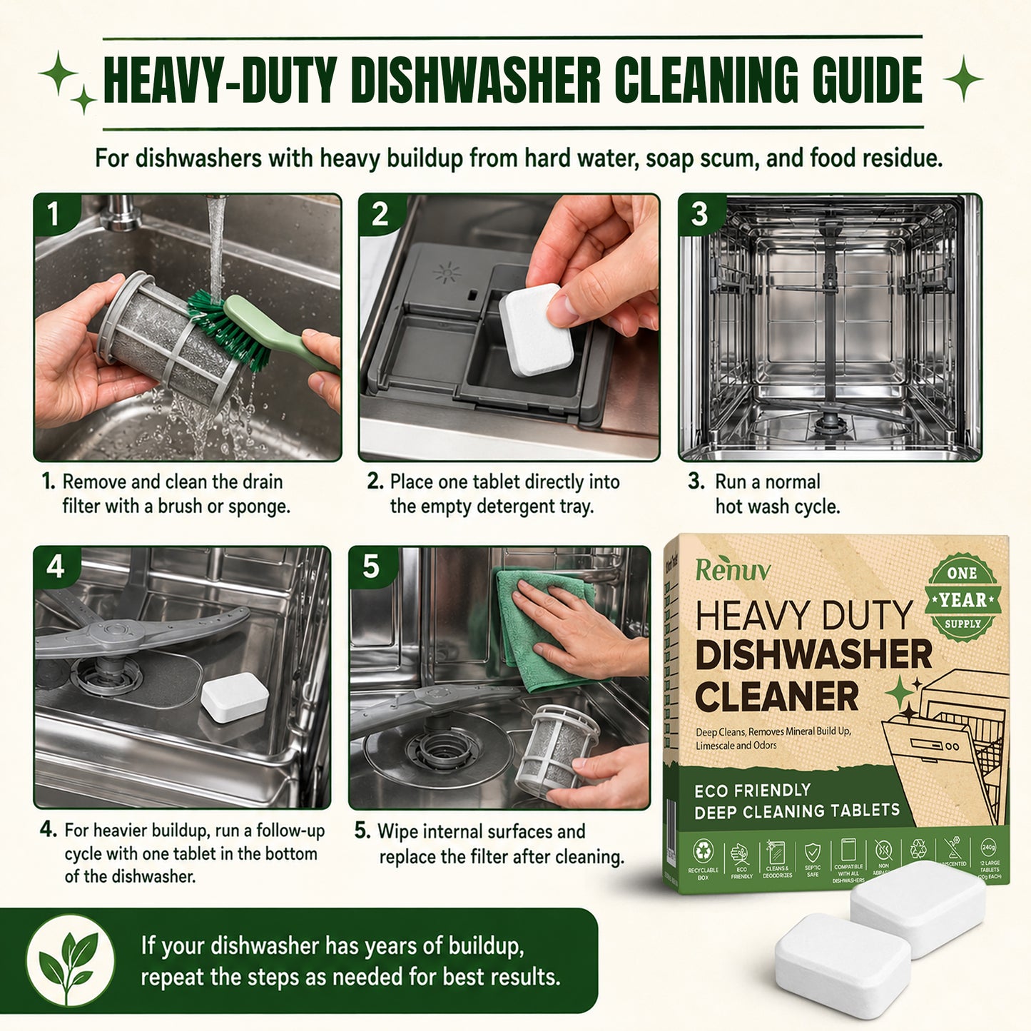 Dishwasher Cleaner and Deodorizer Tablets, Heavy Duty Deep Cleaning Descaler Removes Odor, Calcium, Limescale, Hard Water Marks - 1 Year Supply