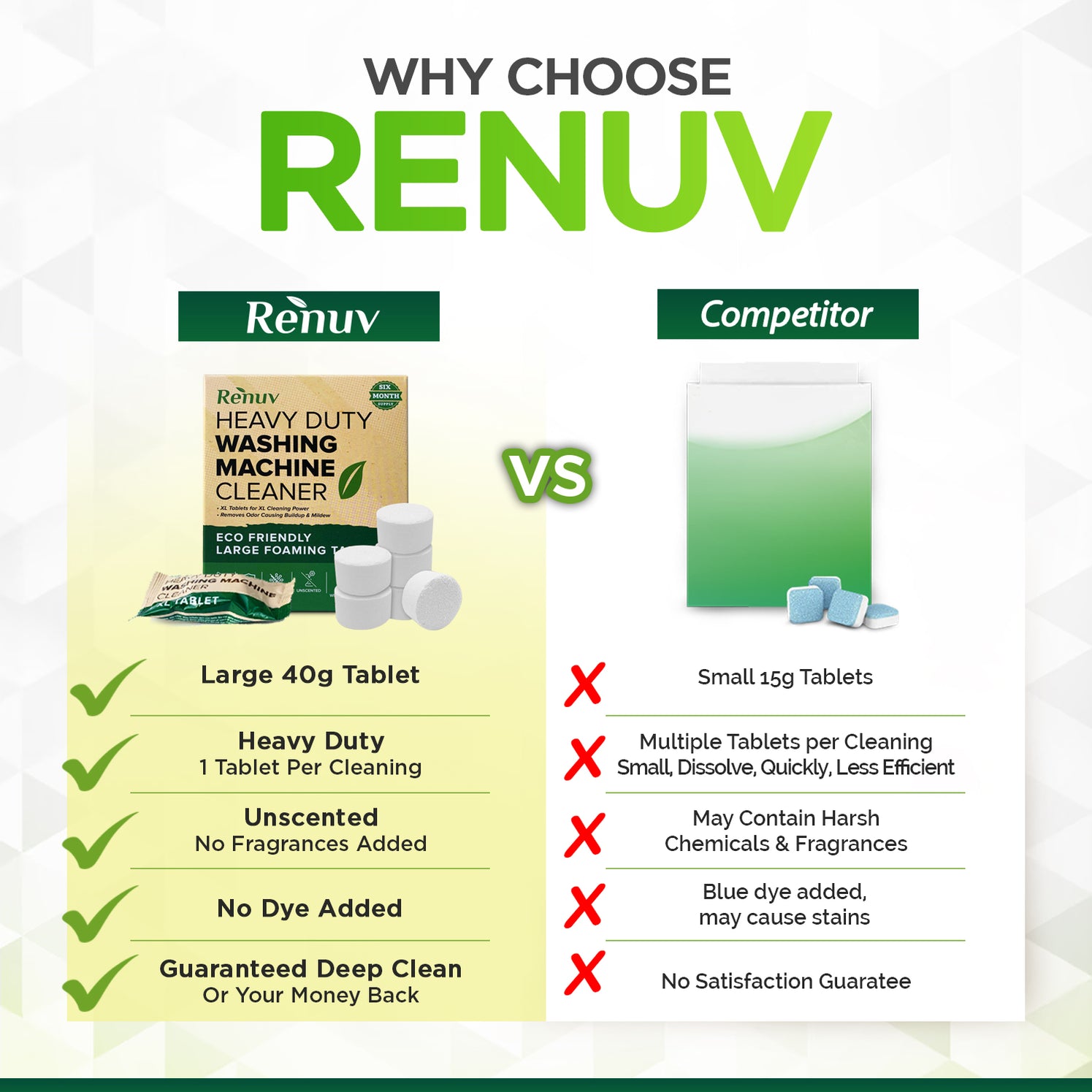 Washing Machine Cleaner For Top Load, Front Load or HE, HUGE 40 Gram S